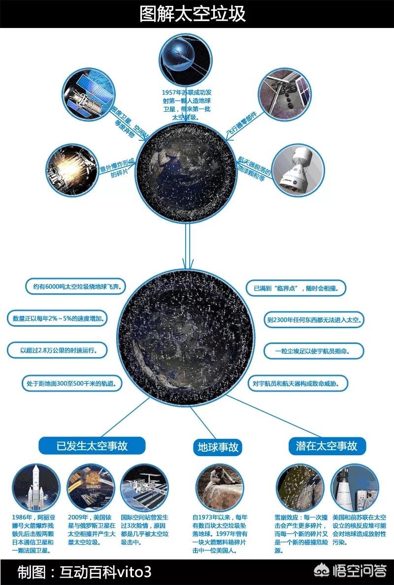 今日科普一下！半吨重太空垃圾坠落,百科词条爱好_2024最新更新