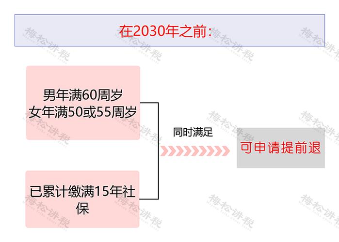 今日科普一下！缴过社保也算应届生,百科词条爱好_2024最新更新