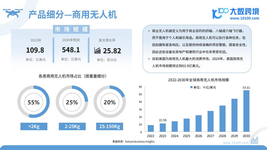 今日科普一下！无人机飞手缺口百万,百科词条爱好_2024最新更新