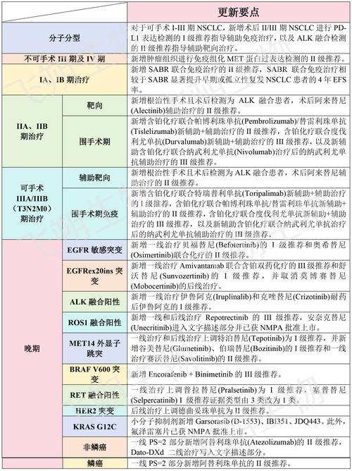 今日科普一下！干咳两个月查出肺癌,百科词条爱好_2024最新更新