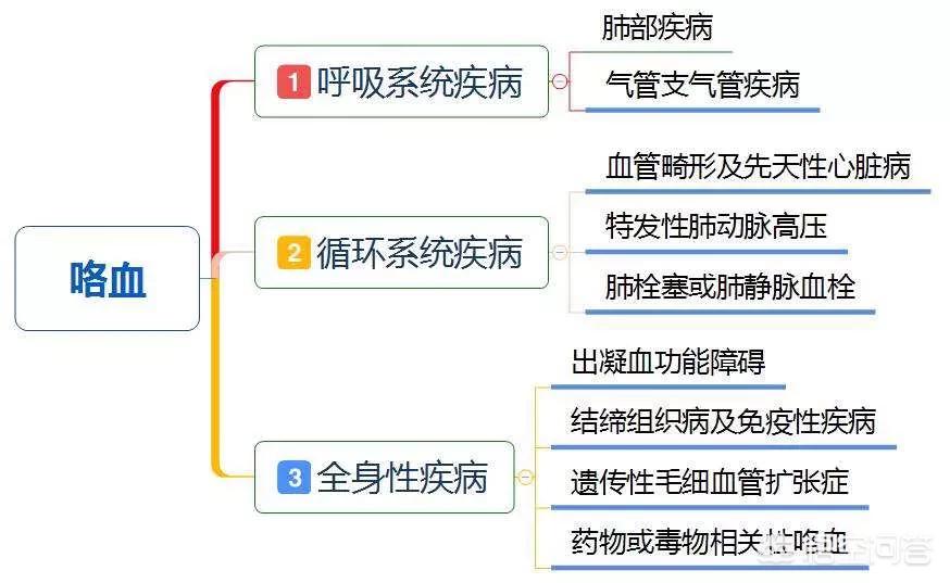 今日科普一下！干咳两个月查出肺癌,百科词条爱好_2024最新更新