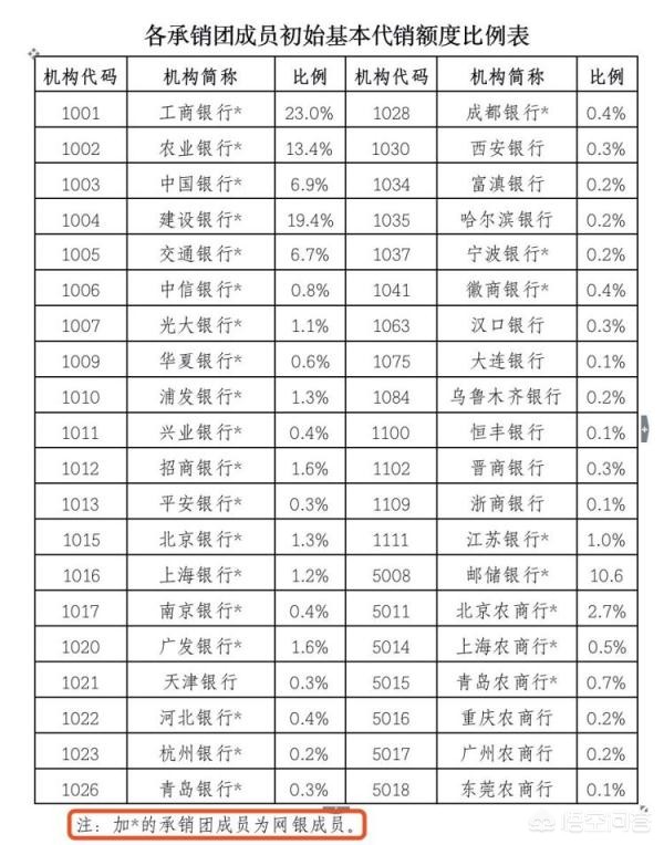 今日科普一下！央行暂停买入国债,百科词条爱好_2024最新更新