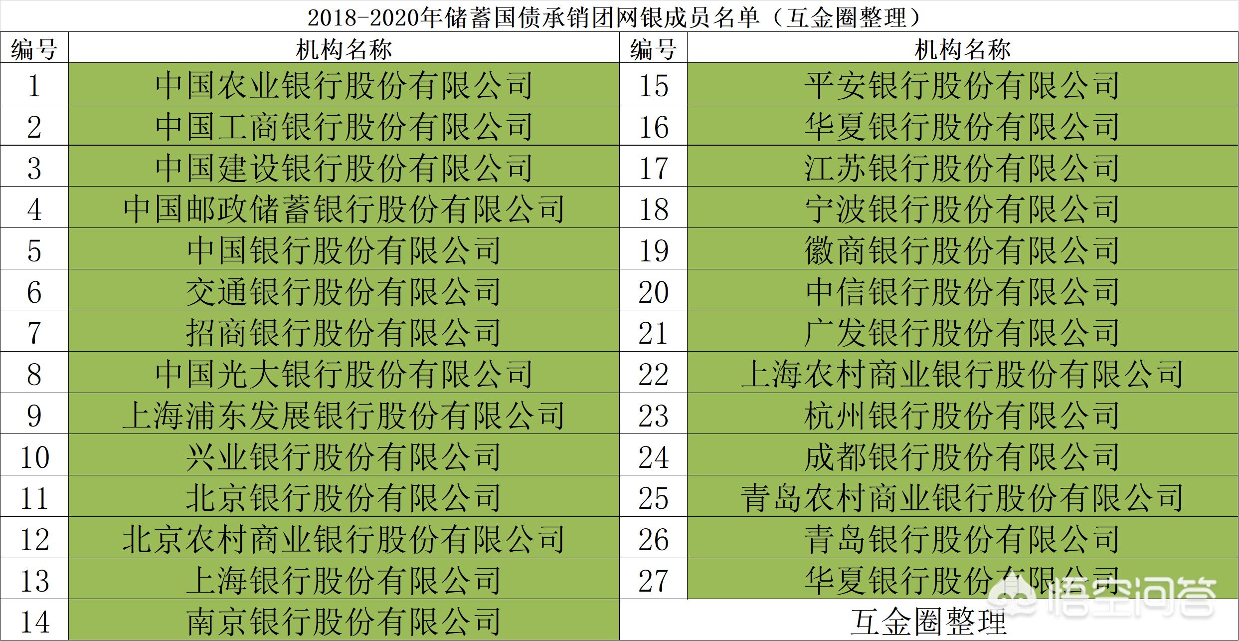 今日科普一下！央行暂停买入国债,百科词条爱好_2024最新更新