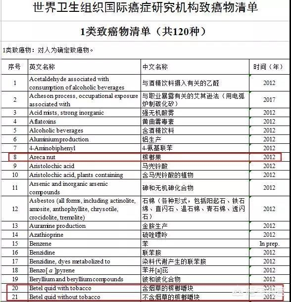 今日科普一下！嚼槟榔脸方成电视机,百科词条爱好_2024最新更新