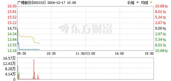 今日科普一下！国航南航均跌超7%,百科词条爱好_2024最新更新