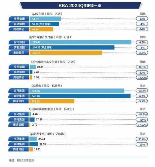 今日科普一下！BBA全球销量下滑,百科词条爱好_2024最新更新