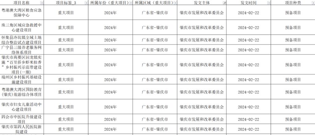 今日科普一下！中国首个14万亿大省,百科词条爱好_2024最新更新