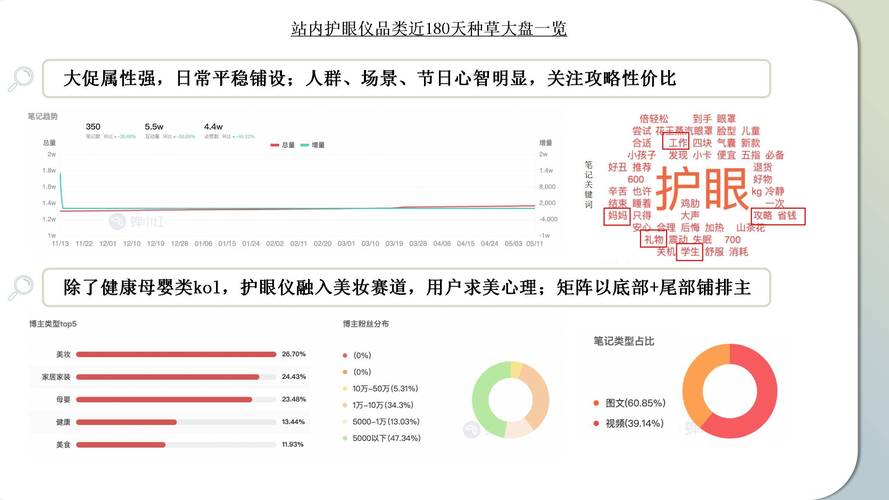 今日科普一下！小红书增70万新用户,百科词条爱好_2024最新更新