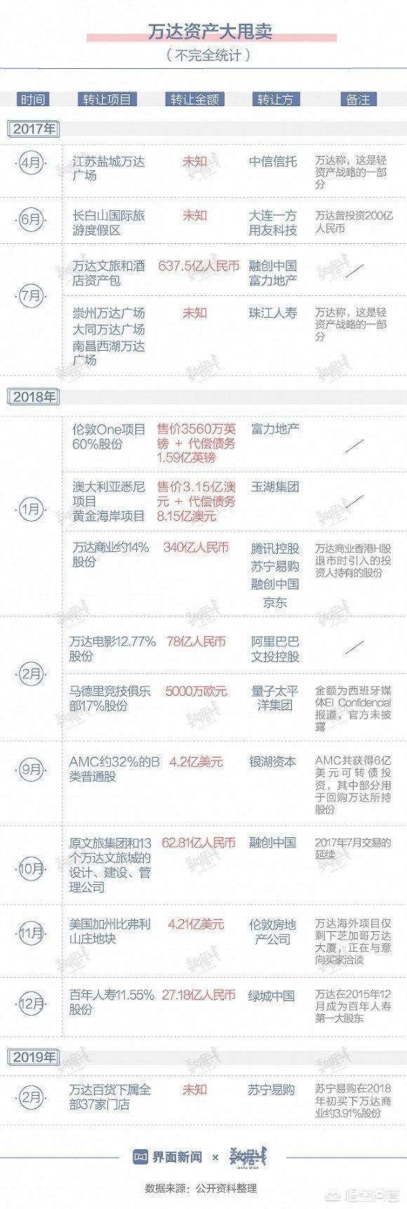 今日科普一下！王健林出质万达股权,百科词条爱好_2024最新更新