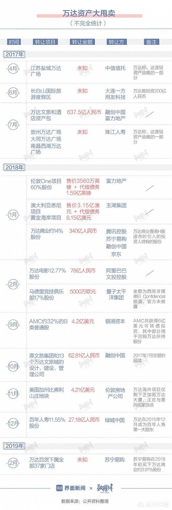 今日科普一下！王健林出质万达股权,百科词条爱好_2024最新更新