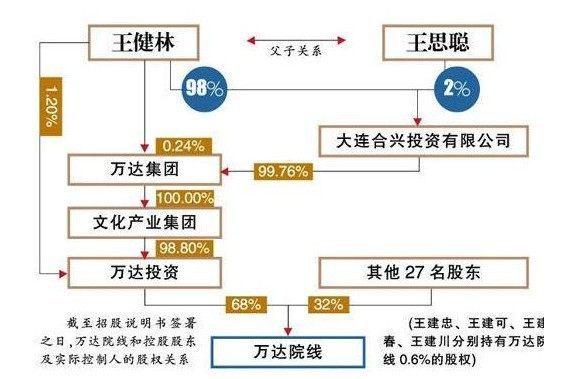 今日科普一下！王健林出质万达股权,百科词条爱好_2024最新更新