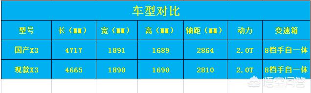 今日科普一下！国产宝马X3实车曝光,百科词条爱好_2024最新更新