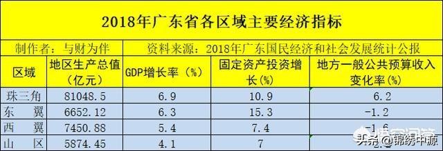 今日科普一下！中国经济第一省揭晓,百科词条爱好_2024最新更新