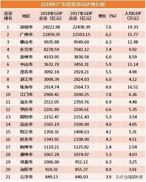 今日科普一下！中国经济第一省揭晓,百科词条爱好_2024最新更新