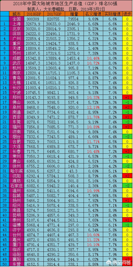 今日科普一下！中国经济第一省揭晓,百科词条爱好_2024最新更新