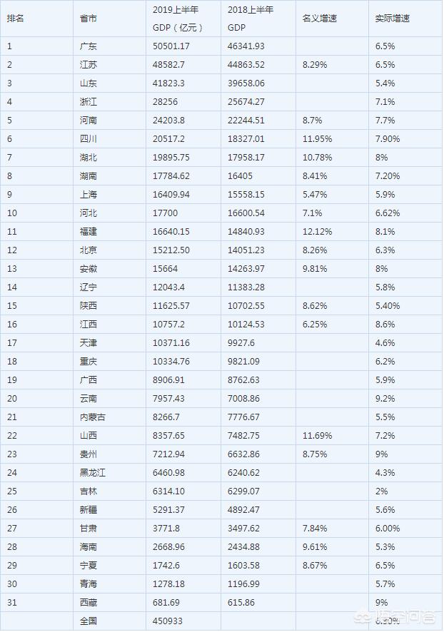 今日科普一下！中国经济第一省揭晓,百科词条爱好_2024最新更新