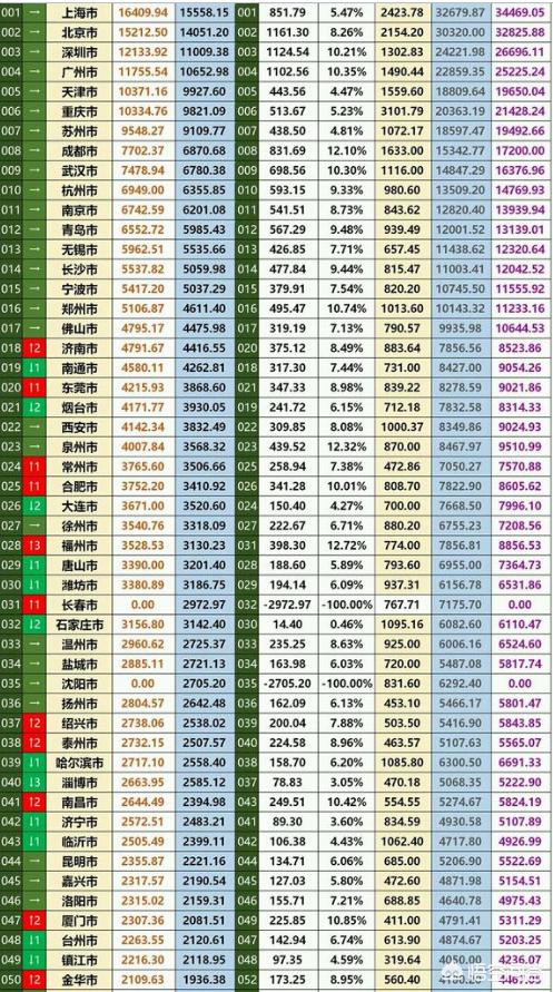 今日科普一下！中国经济第一省揭晓,百科词条爱好_2024最新更新