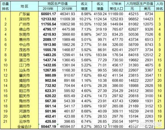 今日科普一下！中国经济第一省揭晓,百科词条爱好_2024最新更新