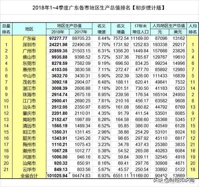 今日科普一下！中国经济第一省揭晓,百科词条爱好_2024最新更新