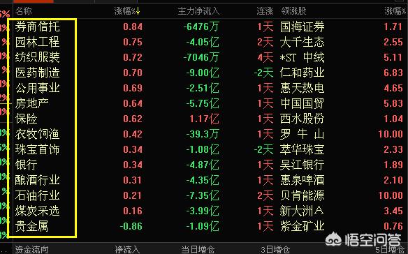 今日科普一下！三大指数集体高开,百科词条爱好_2024最新更新