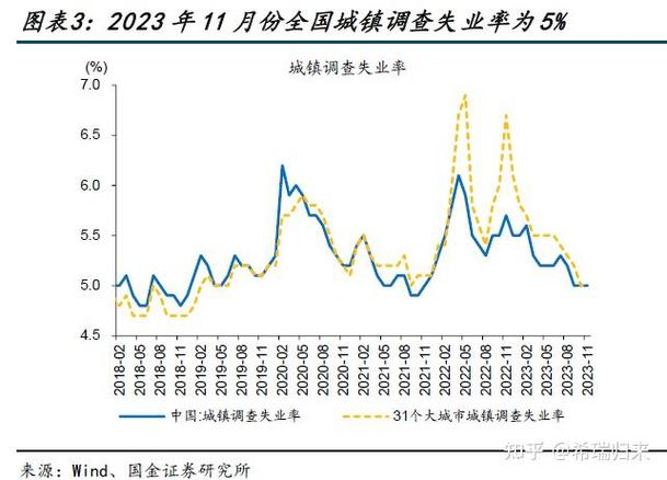 今日科普一下！12月失业率公布,百科词条爱好_2024最新更新