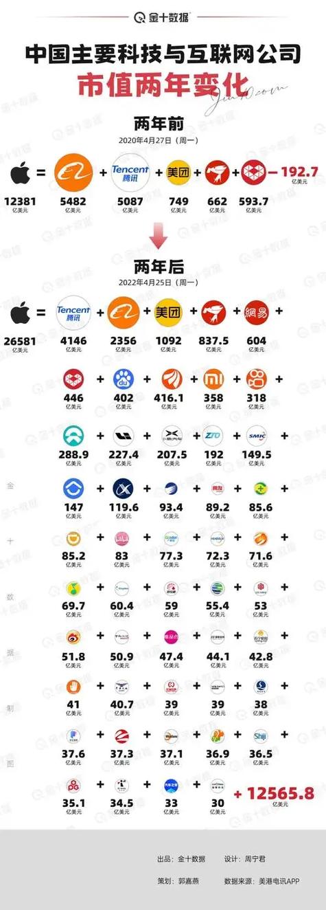 今日科普一下！苹果一夜蒸发8000亿,百科词条爱好_2024最新更新