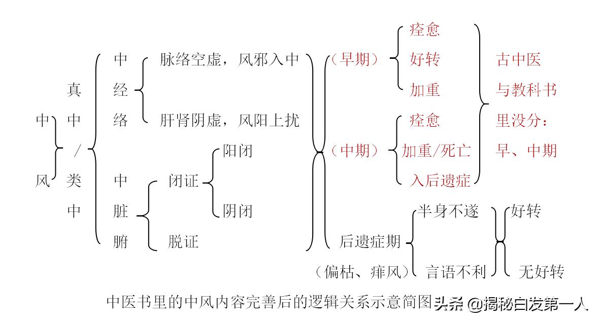 今日科普一下！白头发到底能不能拔,百科词条爱好_2024最新更新