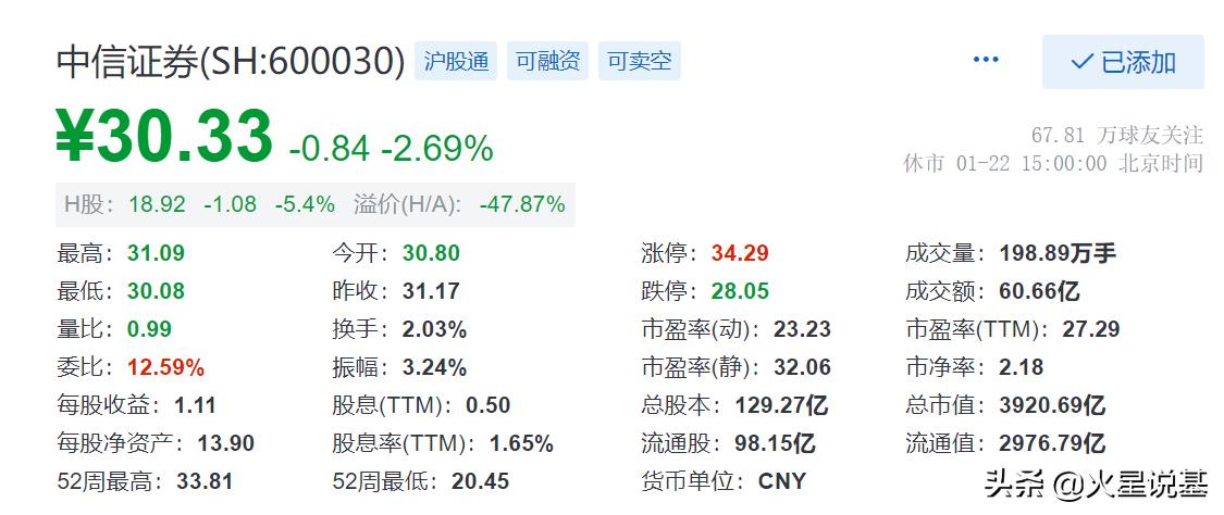 今日科普一下！5家券商净利超百亿,百科词条爱好_2024最新更新