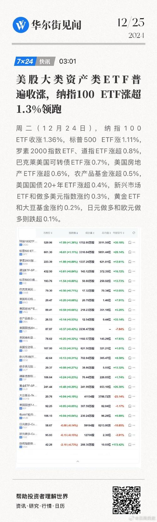 今日科普一下！美股三大指数收涨,百科词条爱好_2024最新更新