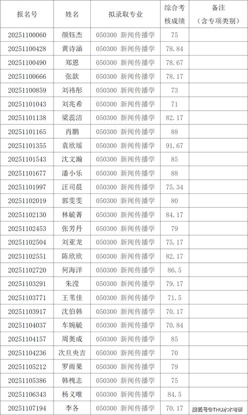 今日科普一下！清华女硕士蓝翔毕业,百科词条爱好_2024最新更新