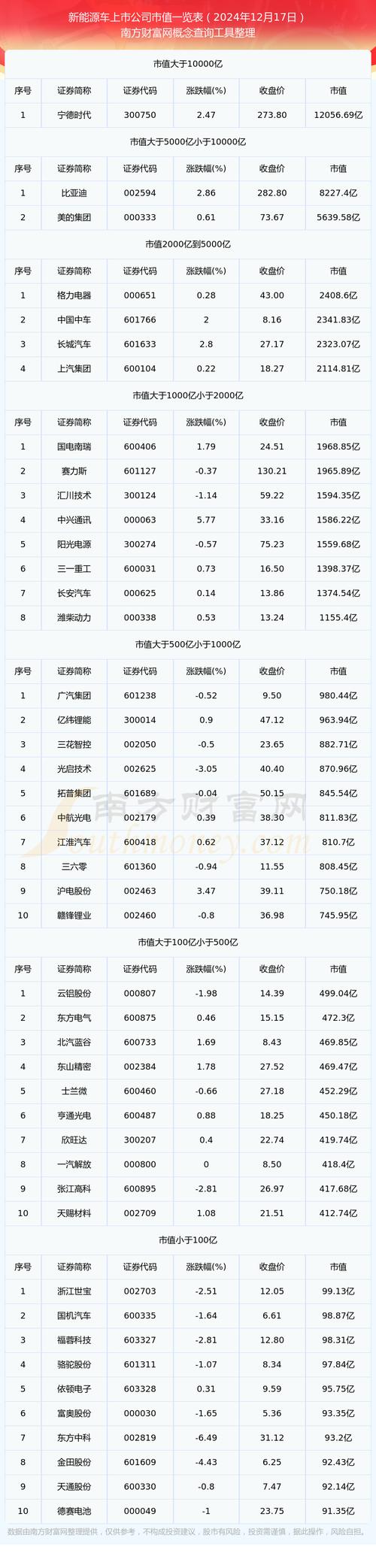 今日科普一下！英伟达市值缩5千亿,百科词条爱好_2024最新更新