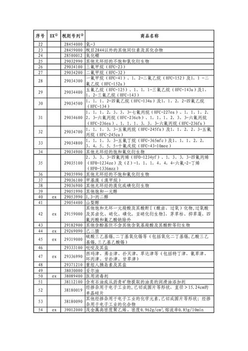 今日科普一下！加拿大对美加征关税,百科词条爱好_2024最新更新