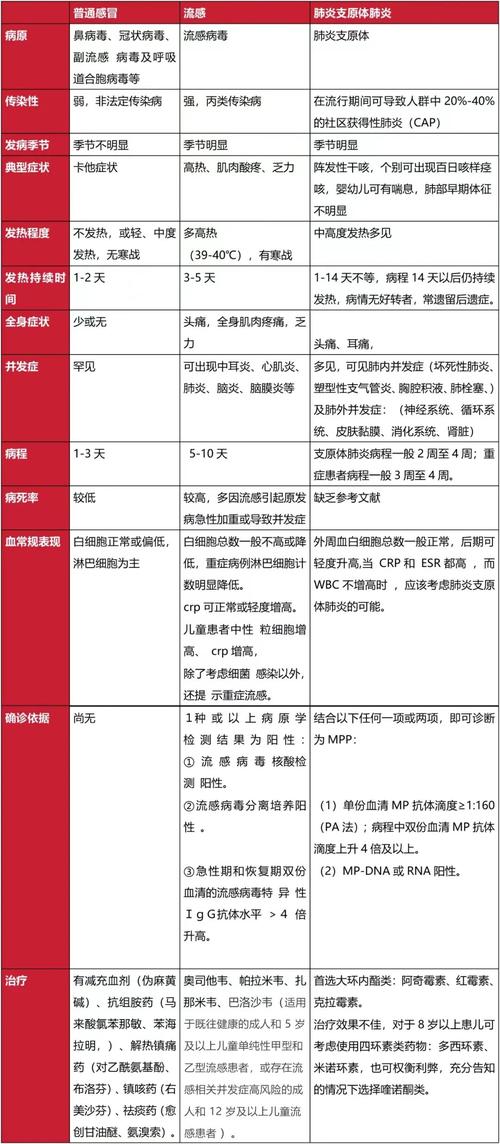 今日科普一下！流感合并肺炎症状,百科词条爱好_2024最新更新