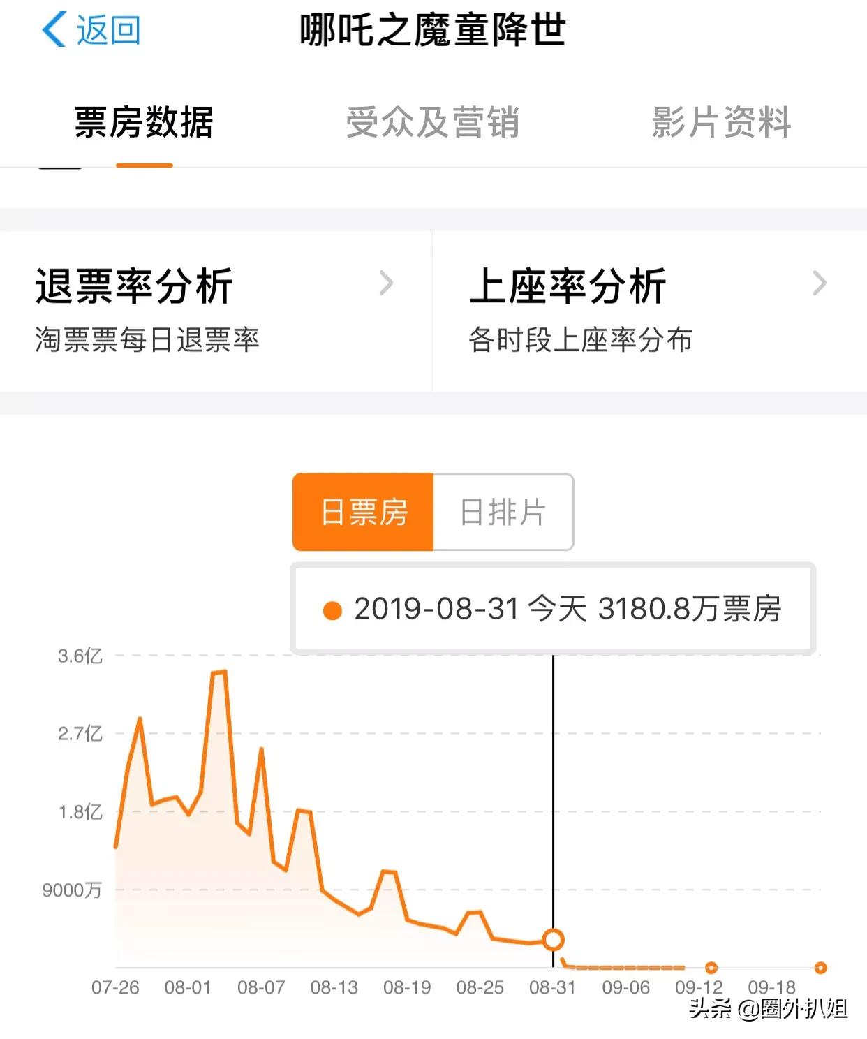 今日科普一下！哪吒2登顶票房冠军,百科词条爱好_2024最新更新