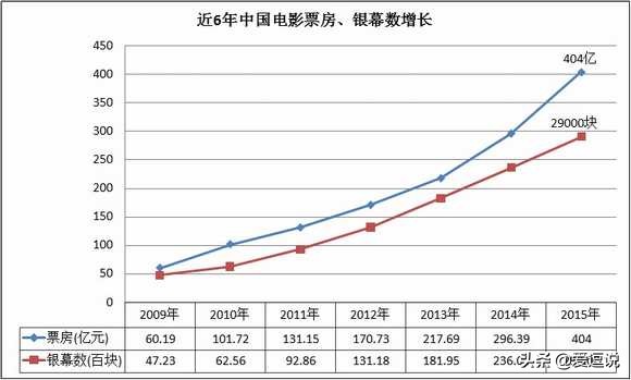 今日科普一下！哪吒2登顶票房冠军,百科词条爱好_2024最新更新