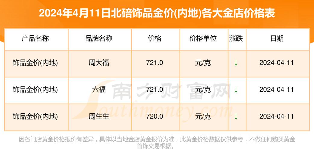 今日科普一下！金饰价格快900元了,百科词条爱好_2024最新更新