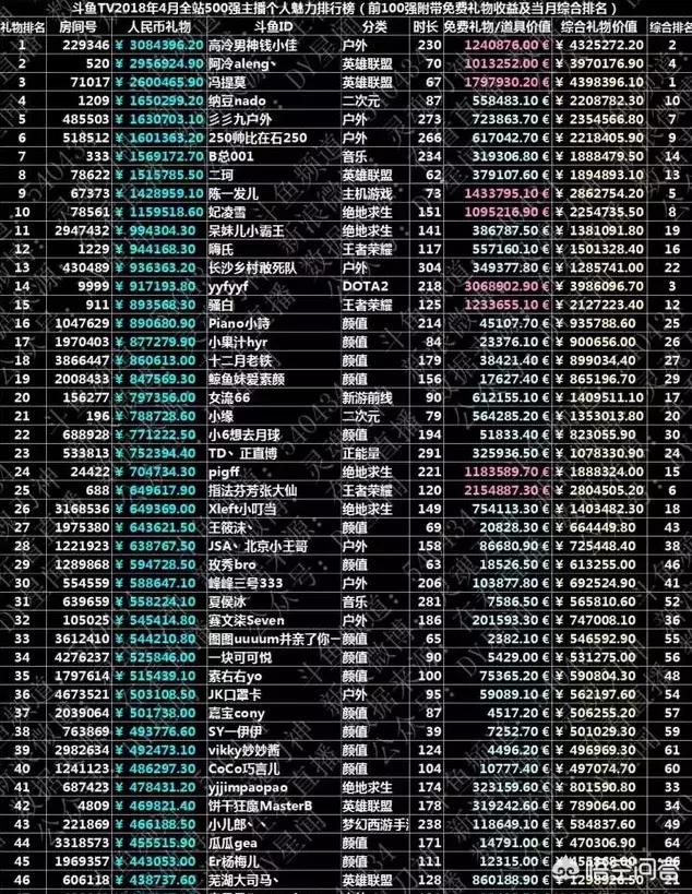 今日科普一下！王者荣耀收入增62%,百科词条爱好_2024最新更新