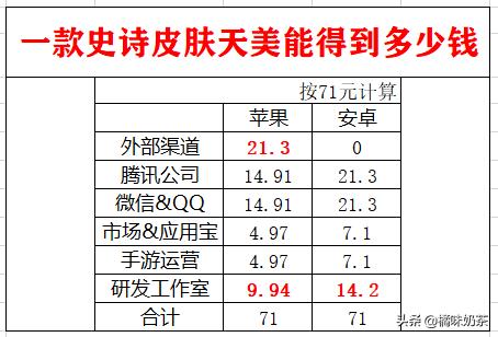 今日科普一下！王者荣耀收入增62%,百科词条爱好_2024最新更新